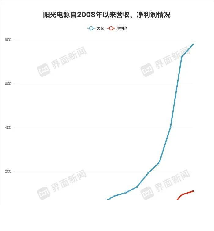 大连商品交易所的崛起，你认为将会如何作用将来市场格局？